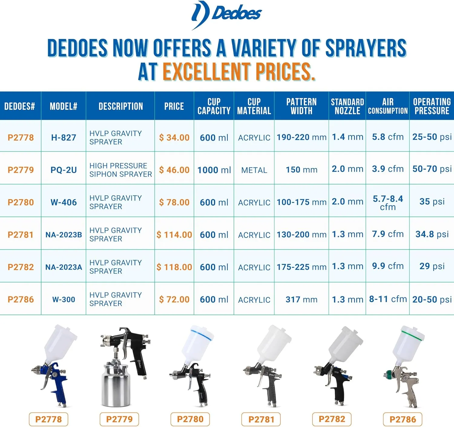 1.4 mm HVLP Spray Gun with 600 ml Plastic Cup - Easy Painting Tools - Professional Grade Paint Sprayer for Indoor or Outdoor Applications - Consistent Finish - Innovative Paint Supplies