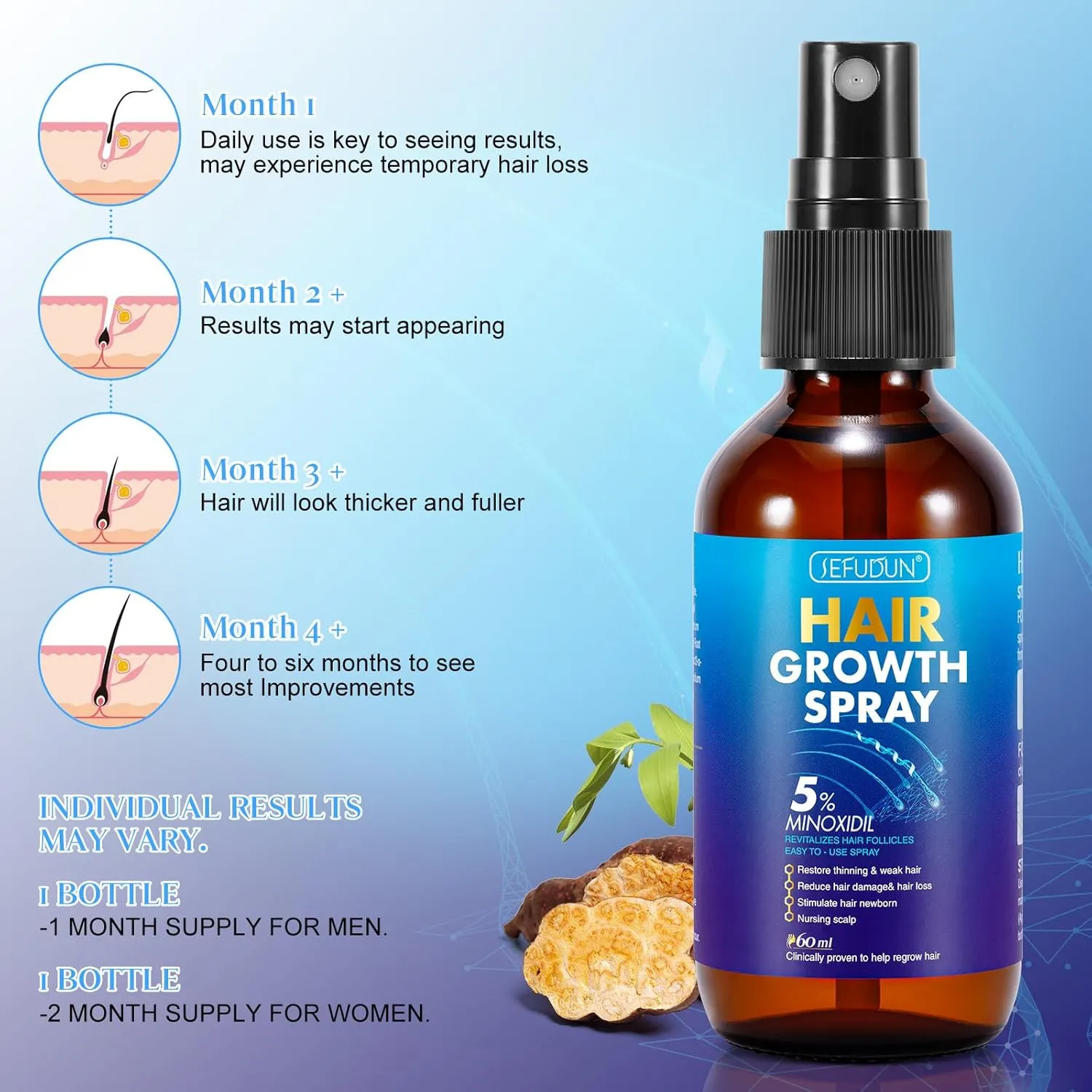 2 PACK 5% Minoxidil Hair Growth Spray for Thinning and Weak Hair, Scalp Treatment to Regrow Hair, Reduce Damage and Hair Loss for Men and Women, 2.02 OZ