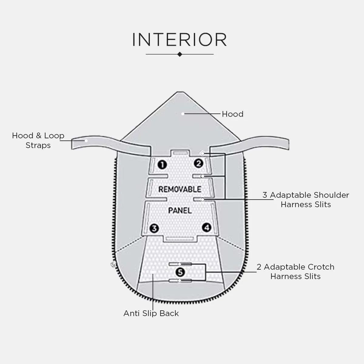 7AM Enfant Universal Stroller Footmuff - Water Repellent Winter Bunting Bag for Strollers & Car Seats, Soft Micro-Fleece & Plush Lined Stroller Footmuff for Baby Boy & Girl | PlushPOD