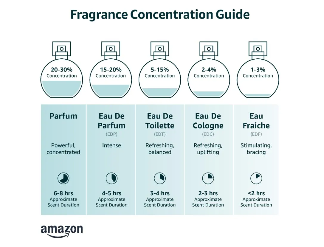 Barrel and Oak - Natural Fragrance Cologne for Men, Eau de Cologne, Essential Oil-Based Scent, Cedar & Patchouli Blend, Subtle Earthy Fragrance, Paraben Free, Vegan (Mountain Sage, 2.7 oz)