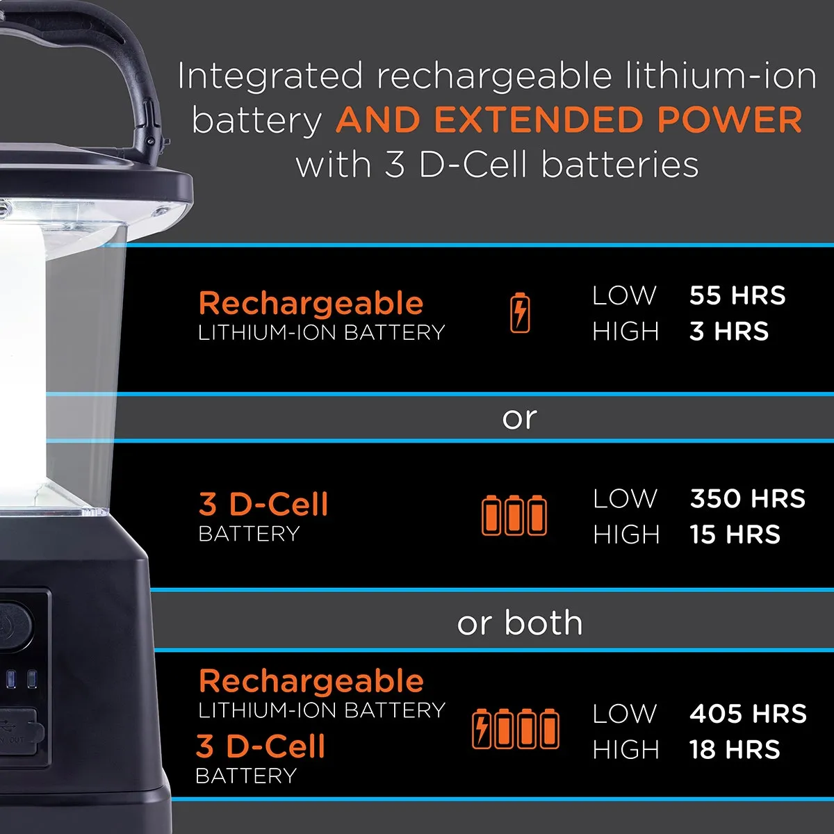 Enbrighten USB Charging LED Lantern, Black
