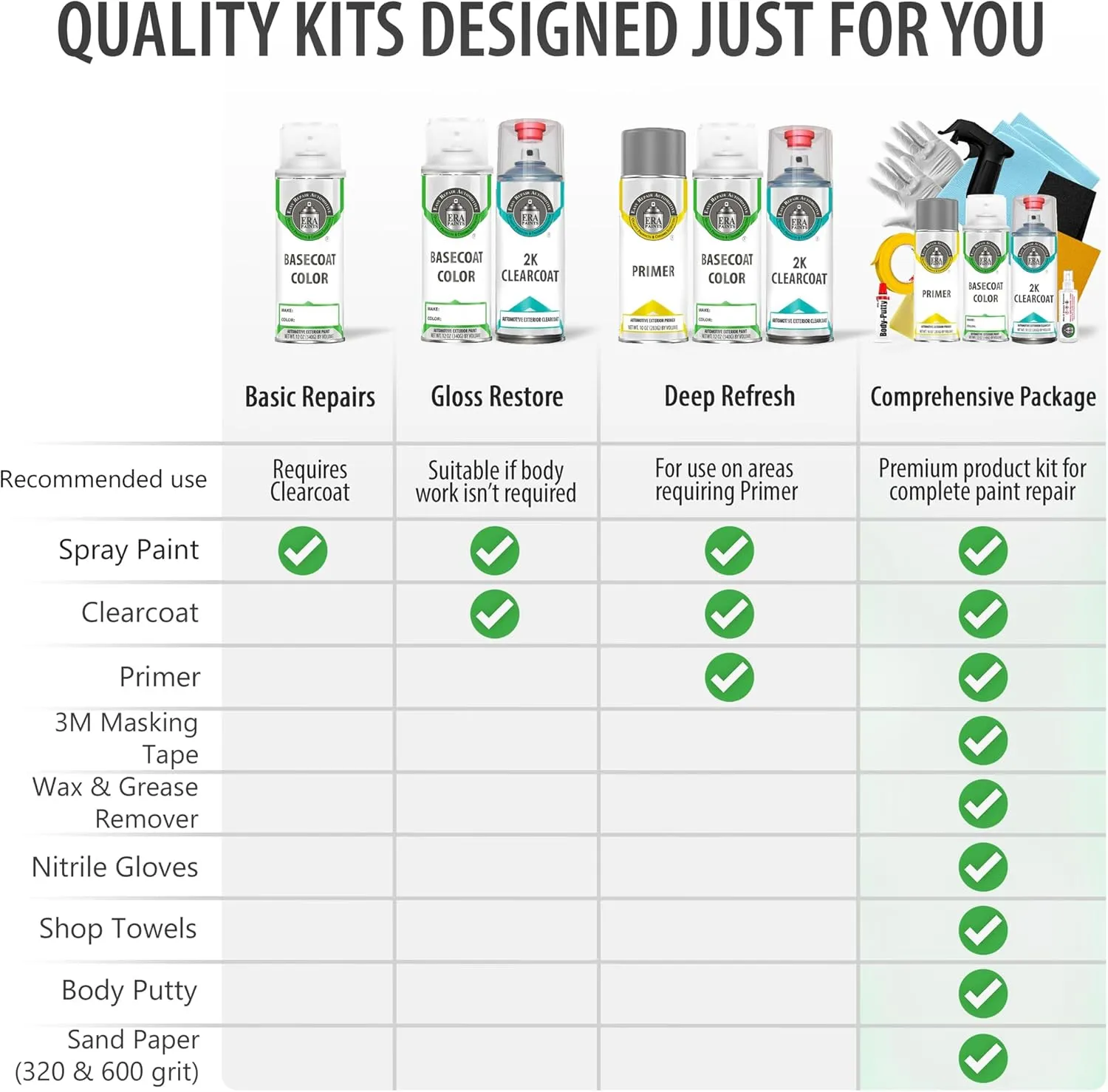 ERA Paints PGP/WGP - Minty for CHRYSLER Exact Match Automotive Touch Up Paint Spray - 2K Premium Kit