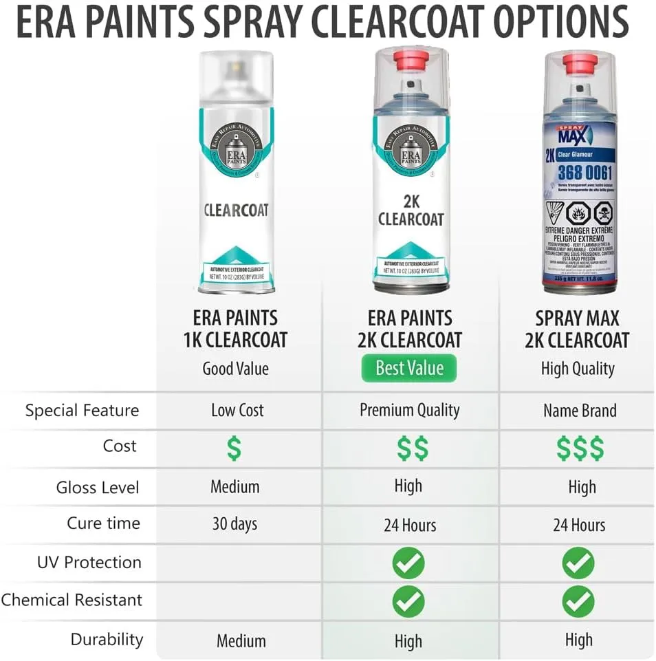 ERA Paints PGP/WGP - Minty for CHRYSLER Exact Match Automotive Touch Up Paint Spray - 2K Premium Kit