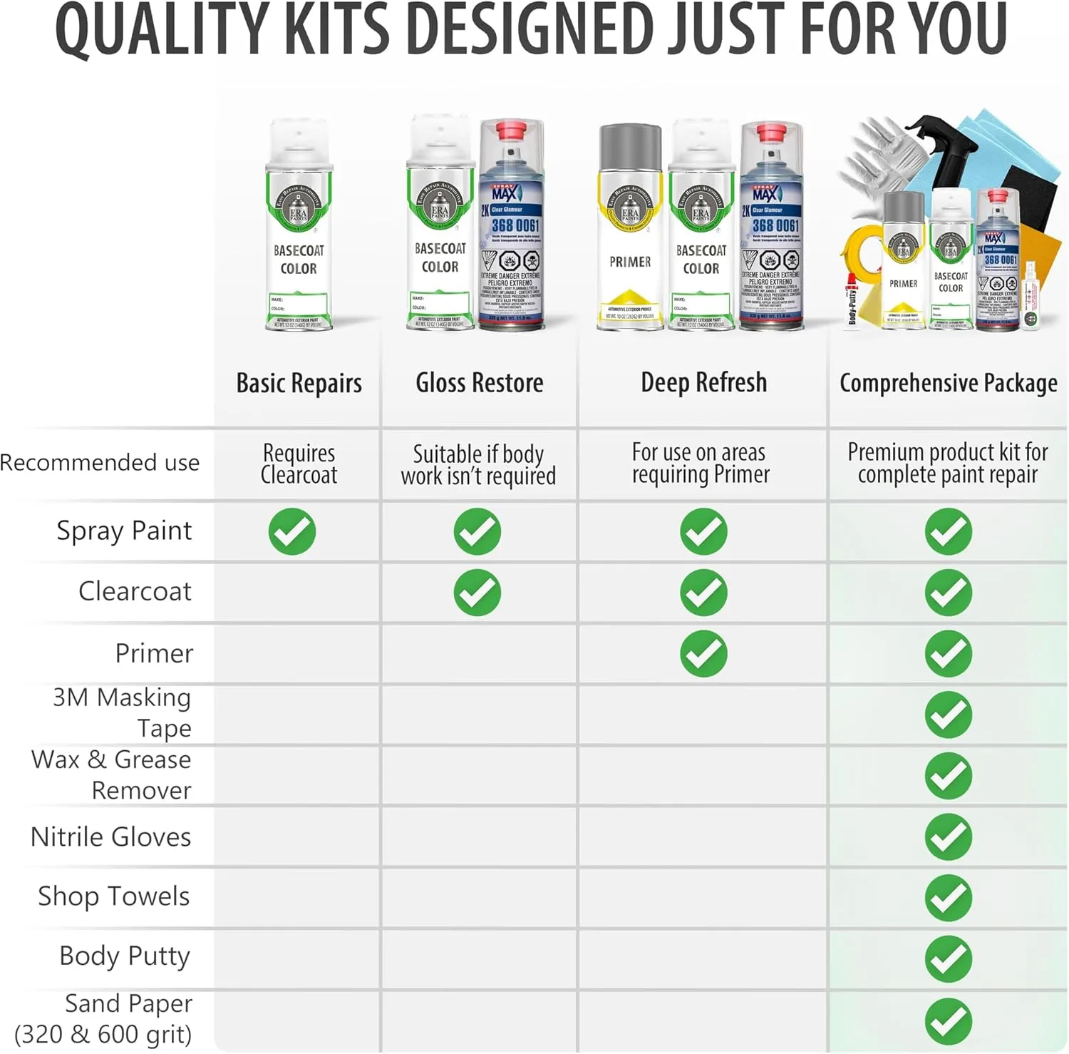 ERA Paints RBP - Performance Blue Metallic for INFINITI Exact Match Automotive Spray Paint Spray - Pro Kit w/ 2K 3680061 Clearcoat