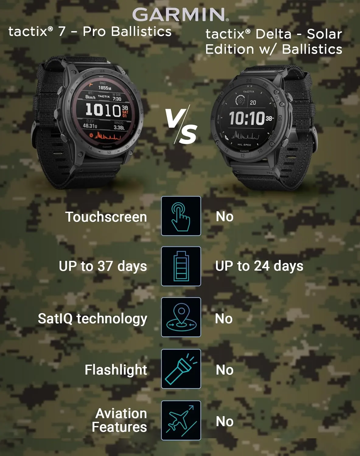 Garmin Tactix 7 Tactical Multisport GPS Smartwatch with Wearable4U Black EarBuds Bundle