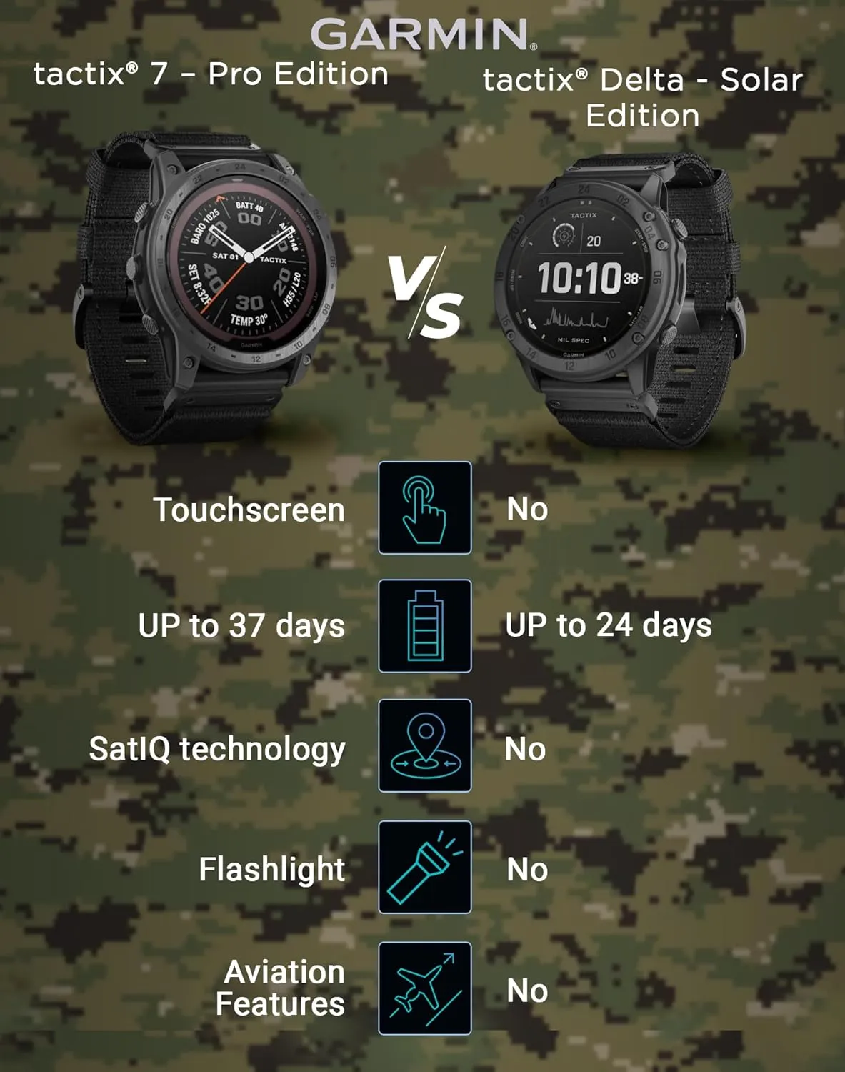 Garmin Tactix 7 Tactical Multisport GPS Smartwatch with Wearable4U Black EarBuds Bundle