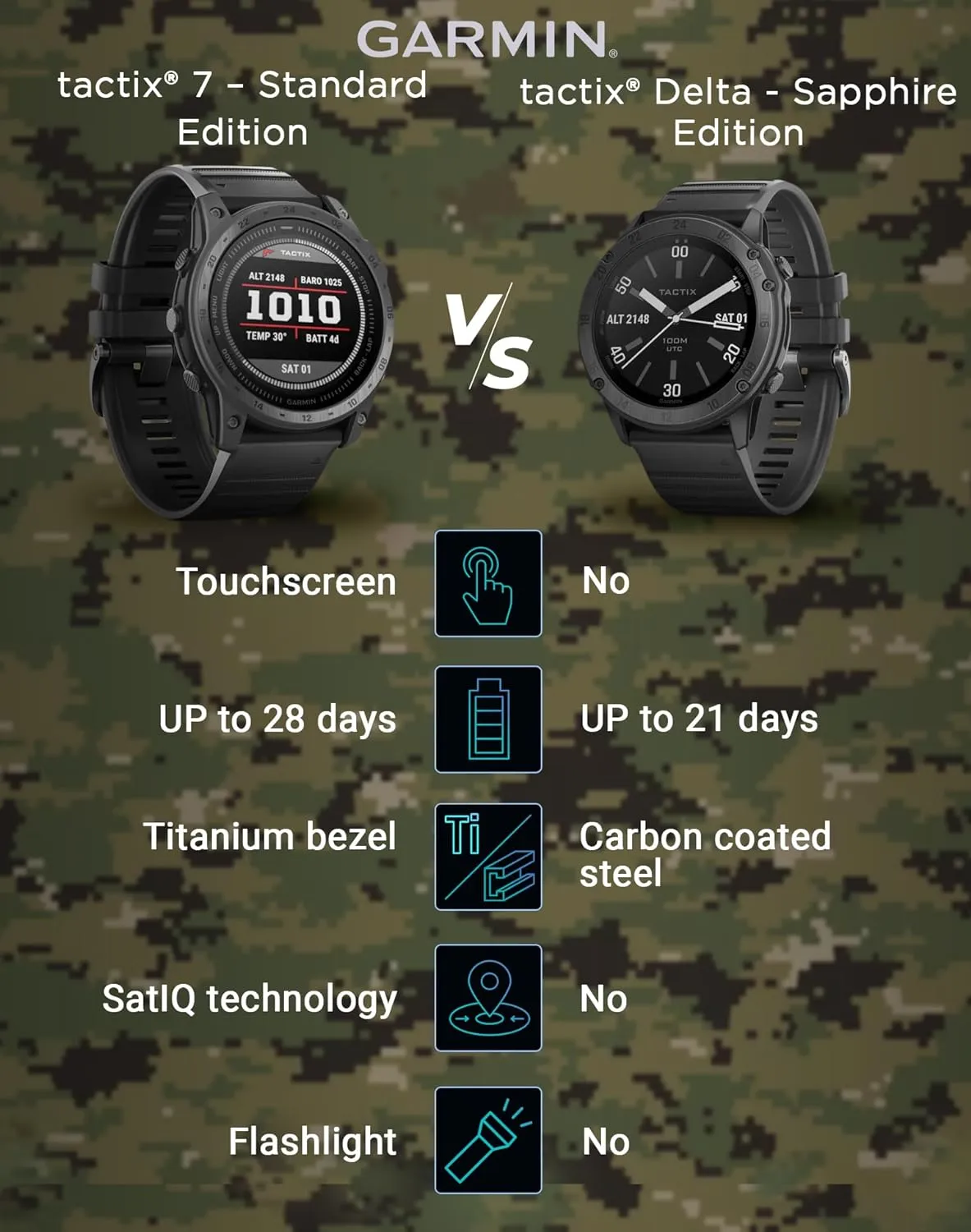 Garmin Tactix 7 Tactical Multisport GPS Smartwatch with Wearable4U Black EarBuds Bundle