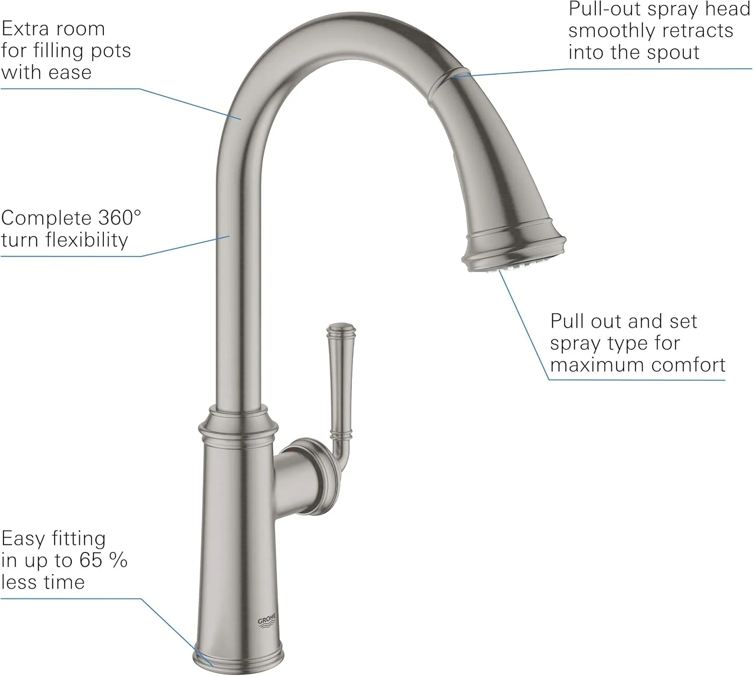 GROHE Gloucester – Kitchen Sink Pull-Out Dual Spray Mixer Tap (High C-spout, 28 mm Ceramic Cartridge, 360° Swivel Range, Tails 3/8 Inch), Size 434 mm, Quick Mount Included, Stainless Steel, 30422DC0