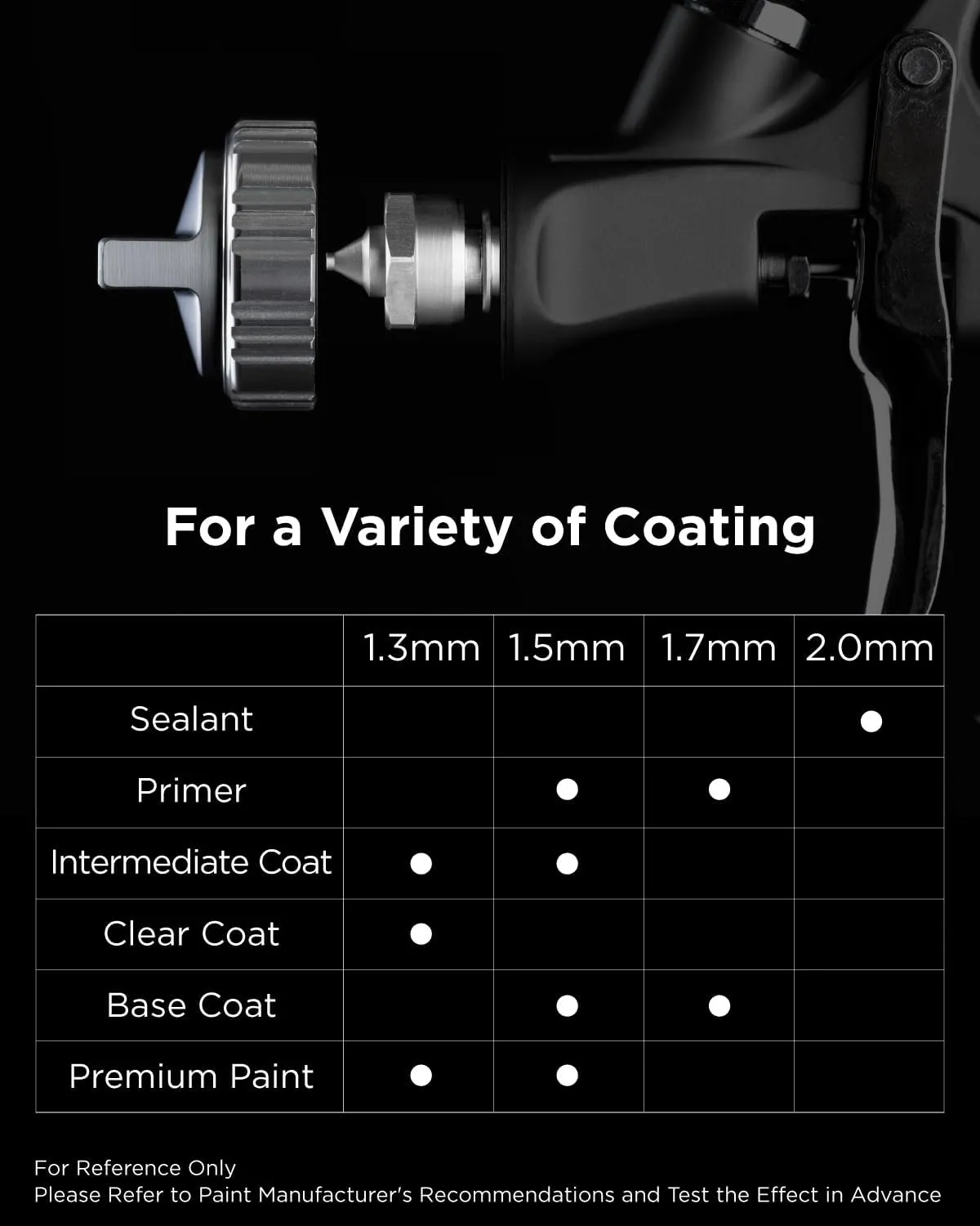 InoKraft Nozzle Set, 1.3mm Needle, Fluid Nozzle and Air Cap Set for Drizzle D1 LVLP Spray Gun, Precise, Durable