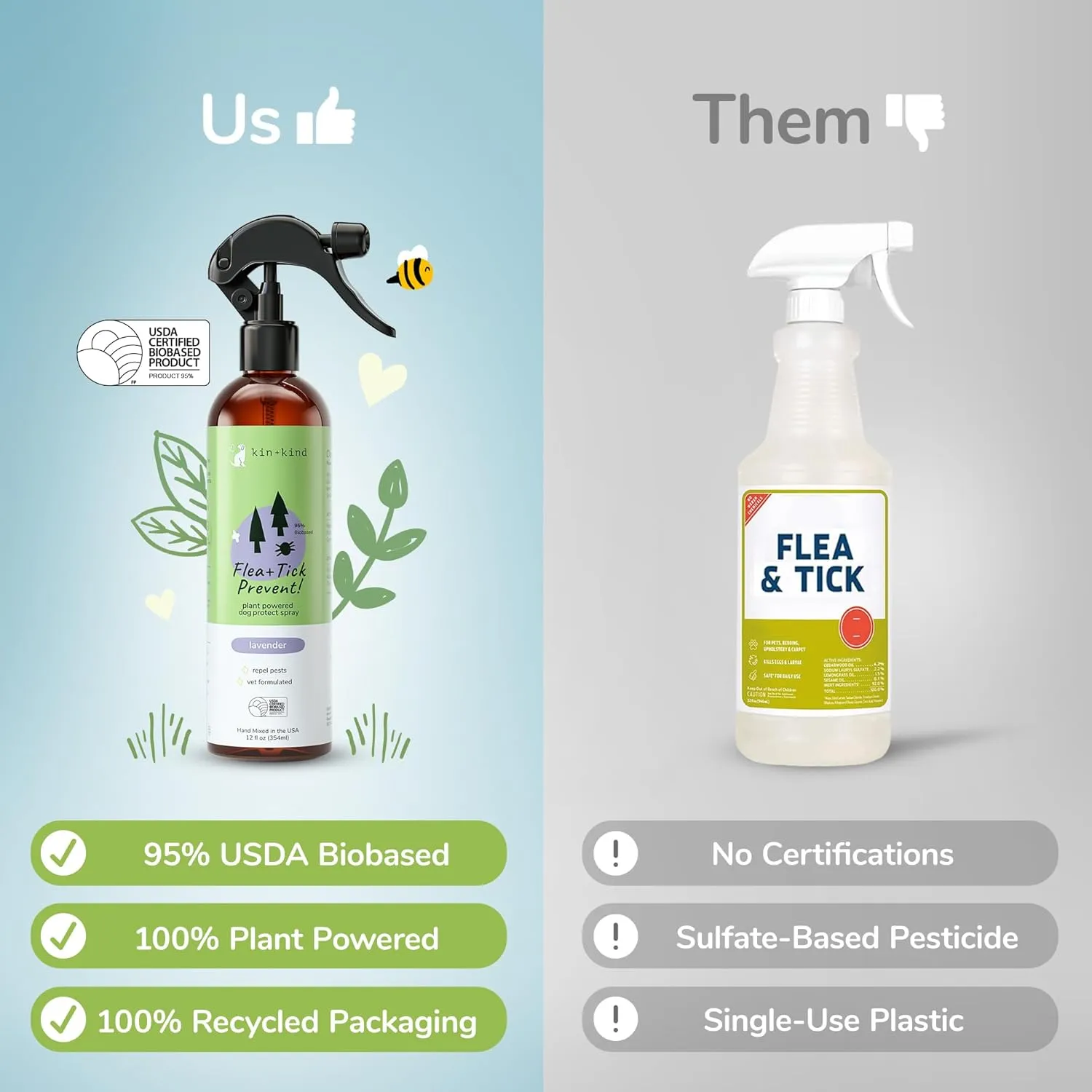 kin kind | Plant-Based Flea and Tick Spray for Dogs (12 fl oz) | Lavender