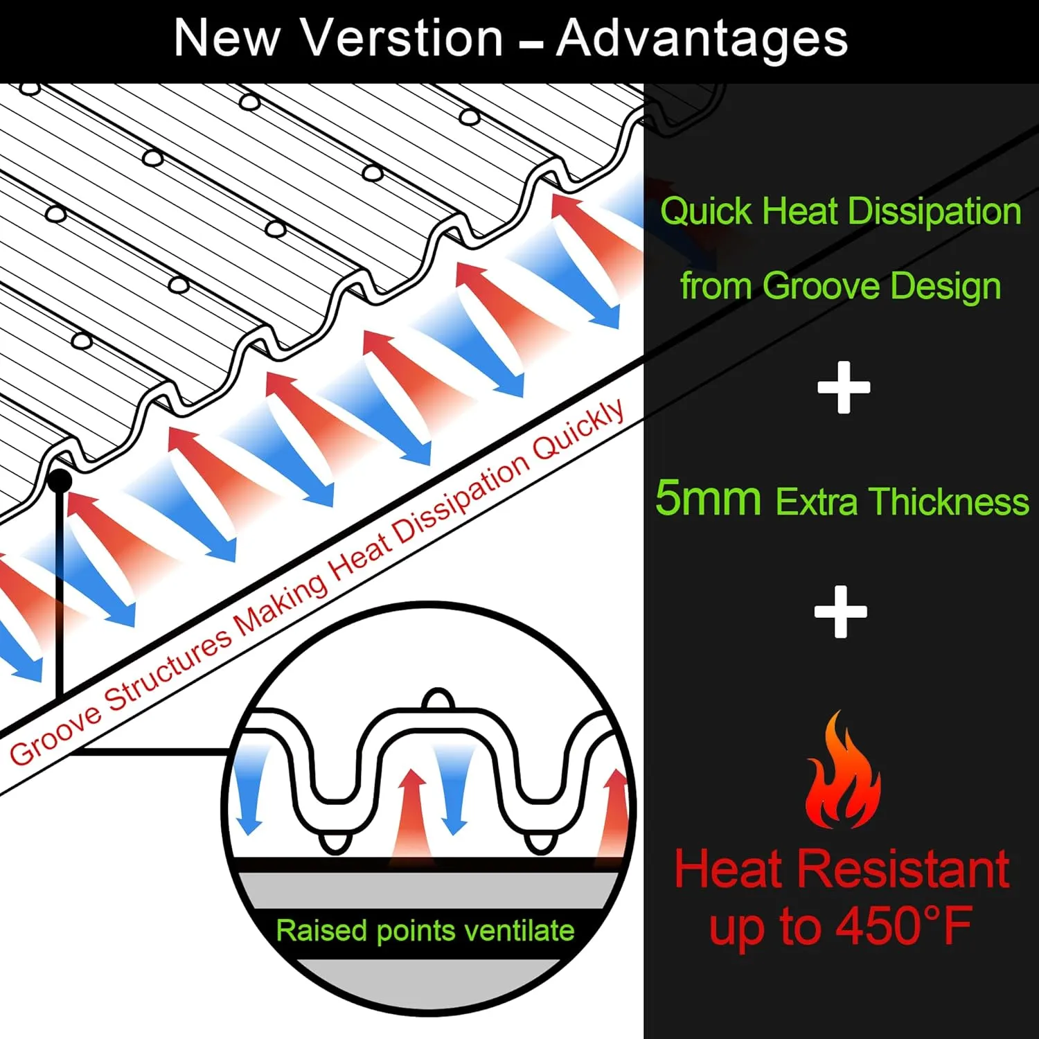 KindGa Stove Cover - Stove Top Covers for Electric Stove - More Thick - 28 x 20 Inch Stove Guard Stove Top Protector, Silicone Stovetop Cover Cooktop Mat for Kitchen Glass Stove Top, Counter rv Stove