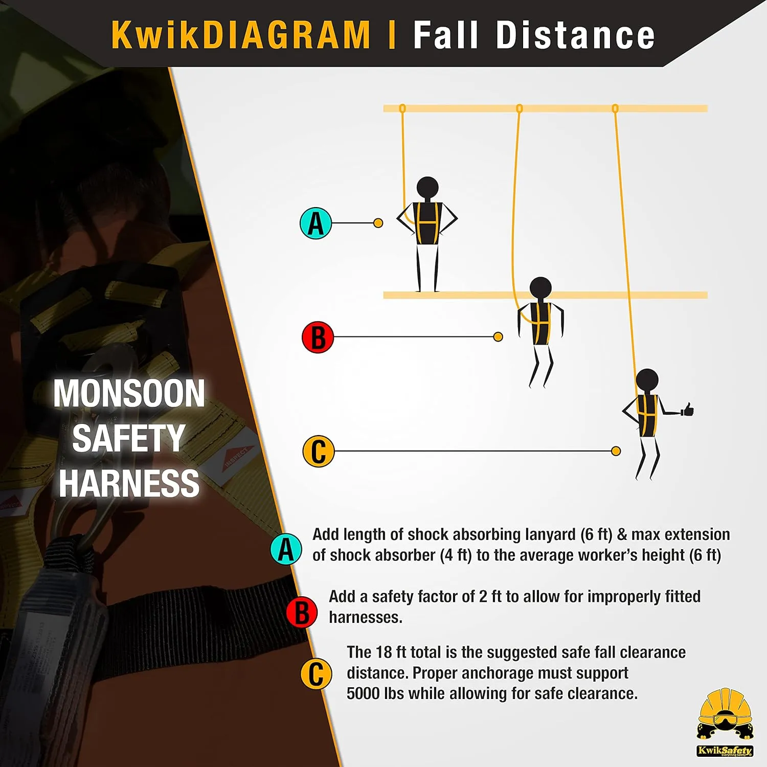KwikSafety - Charlotte, NC - MONSOON Safety Harness [COMBO] 4 D-Rings, Shoulder Padding ANSI Tested OSHA Compliant & 50FT Vertical Safety Lifeline
