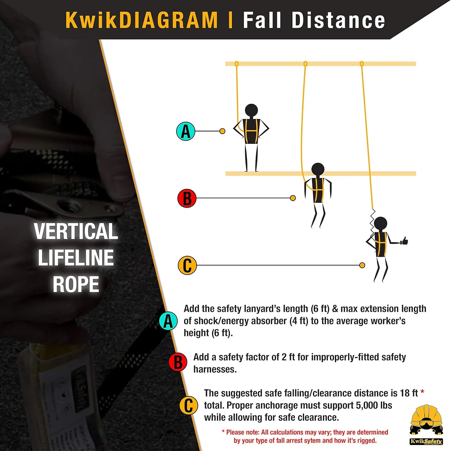 KwikSafety - Charlotte, NC - TSUNAMI [Premium BRAIDED ROPE] Vertical Lifeline ANSI OSHA Rope Grab Snap Hook Shock Absorber Fall Protection Line Kit Restraint System Roofing Safety Equipment / 100 FT.