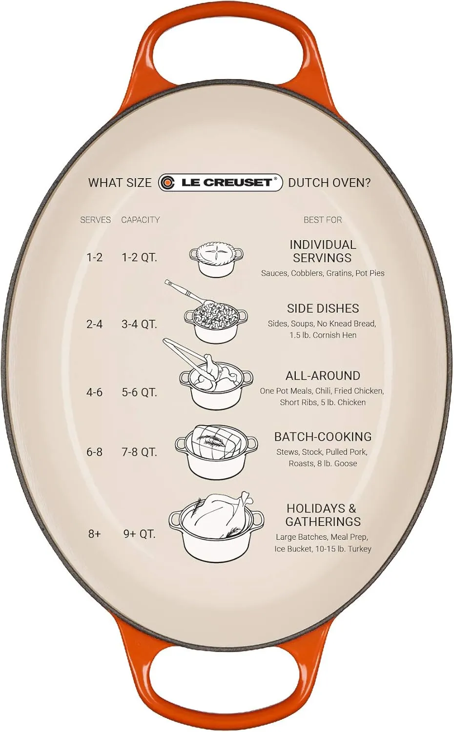 Le Creuset Enameled Cast Iron Signature Oval Dutch Oven, 8 qt., Artichaut