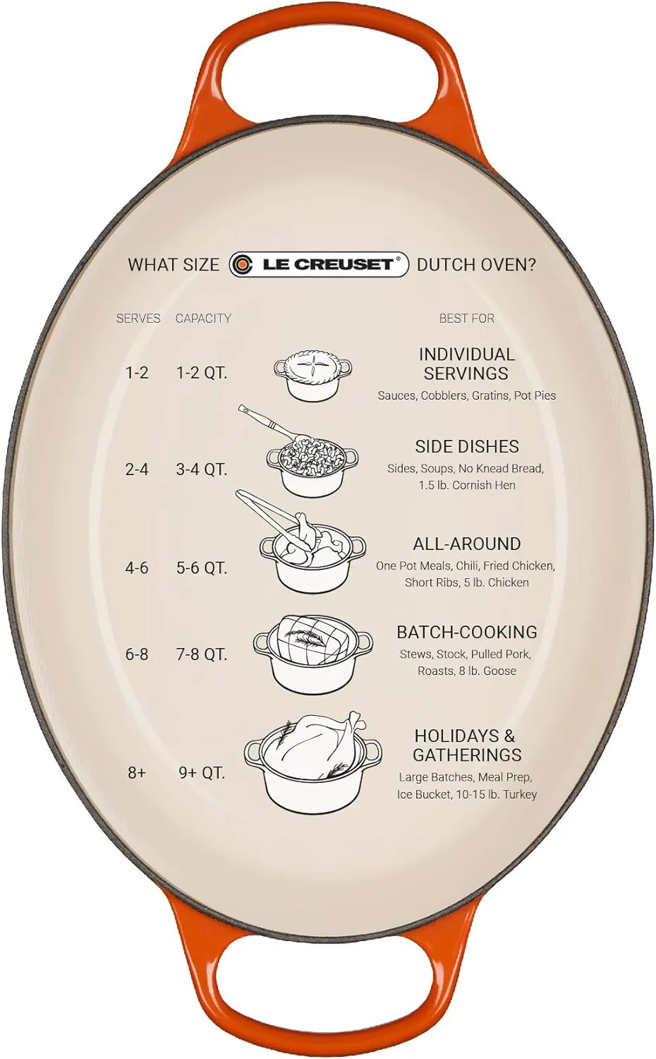 Le Creuset Enameled Cast Iron Signature Oval Dutch Oven, 8 qt., Licorice
