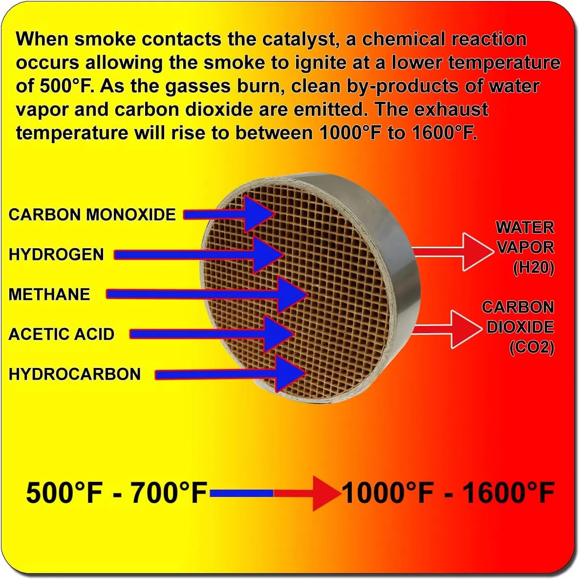 Midwest Hearth Wood Stove Catalytic Combustor Replacement Catalyst FPX Fireplace Xtrordinair Hybrid Fyre (3.1" x 20.5" x 2" Ceramic) Made in USA