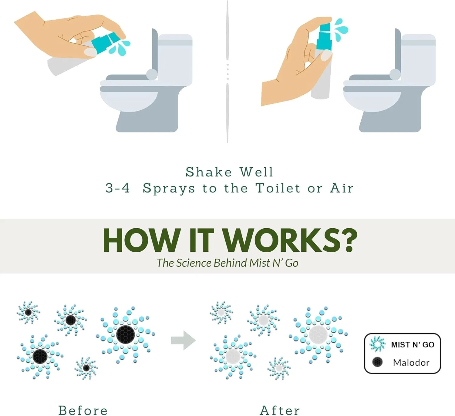 Mist N’ Go by Omaze Travel Bathroom Spray for Toilet Spray Odor Eliminator - Travel Toilet Spray for Bathroom Air Freshener Spray for Bathroom Deodorizer - Mix All, Travel Size (1oz x5)