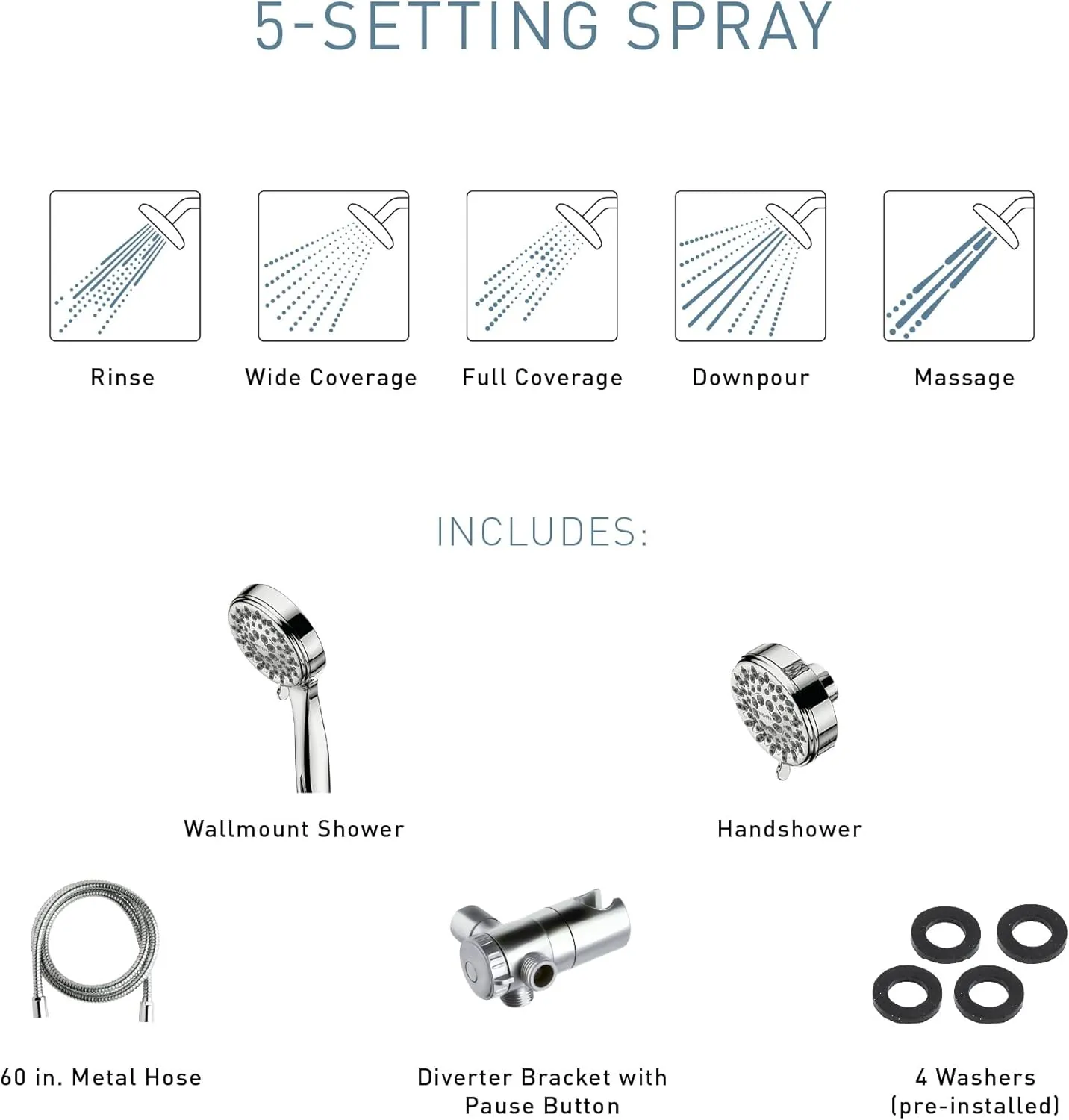 Moen Ignite Brushed Nickel Five-Function 3-3/4" Diameter 5-Function Shower Spray Head with Handheld Showerhead, 20016SRN
