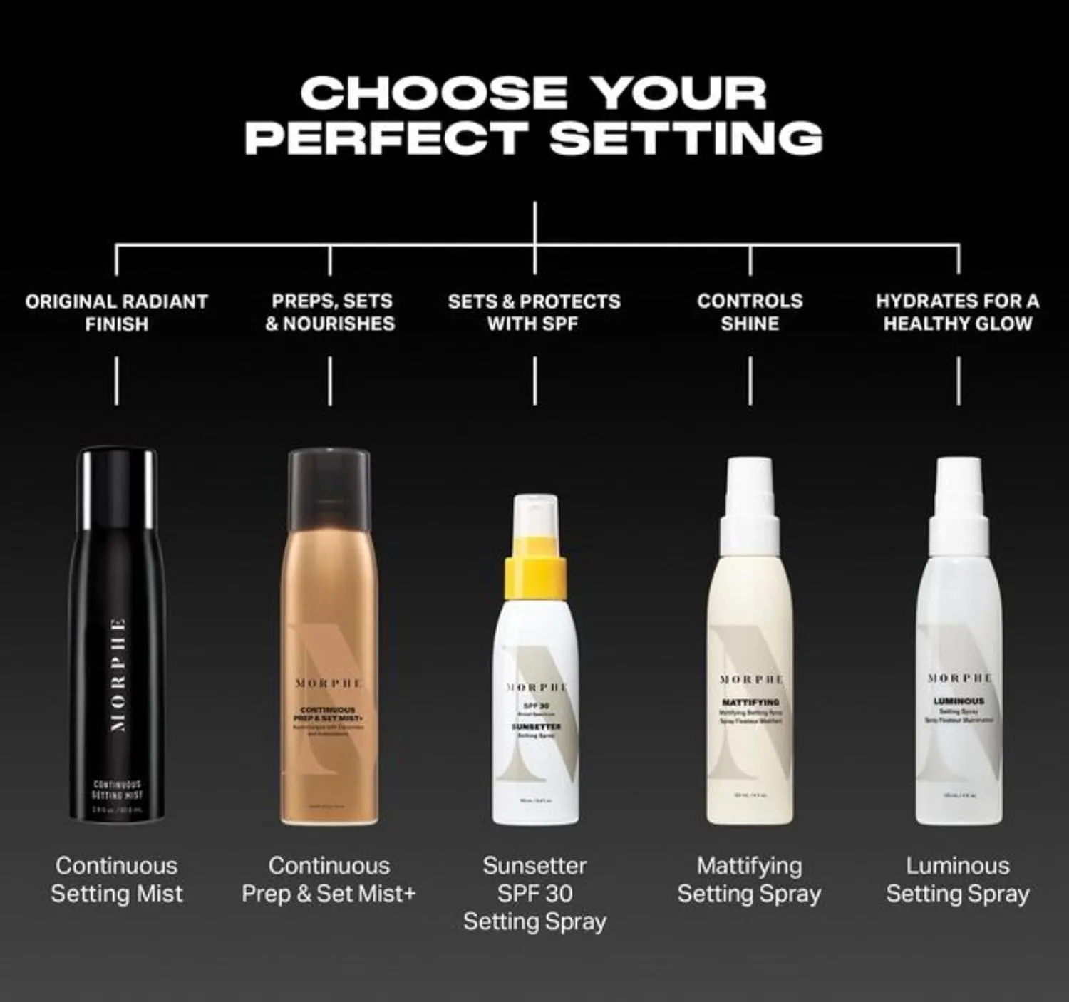 Morphe Jumbo Continuous Setting Spray - Micro-Fine Setting Spray for Makeup with a Radiant Finish - Helps Makeup Resist Caking or Fading & Increases Wear of Foundation (6.5 fl oz)