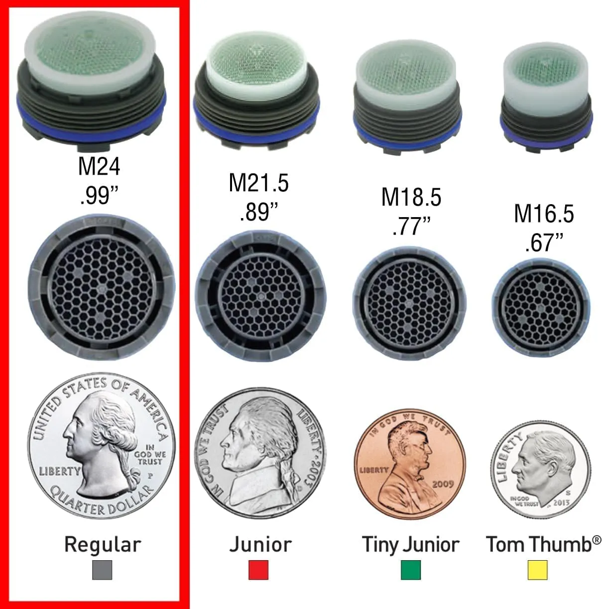 Neoperl SLC Spray Cache Faucet Aerator PCA Low Flow 0.35 gpm Smart Stream Saver   Install Key Standard/Junior/Tiny JR. Sizes 13 0650 (Regular M24), Blue