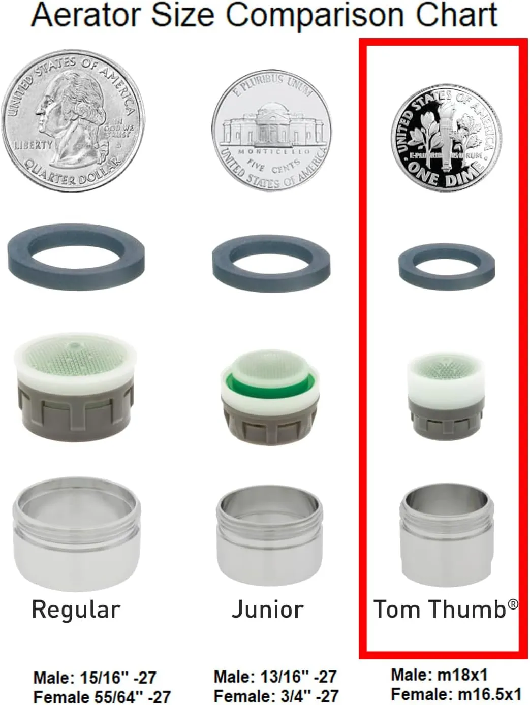 Neoperl Tom Thumb Spray Small Size Faucet Aerator PCA Perlator Low Flow Stream Male/Female Bathroom Housing/Washer/Insert (Lime 0.5 Female)