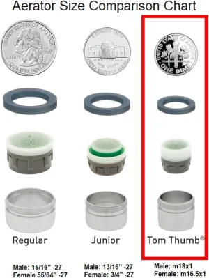 Neoperl Tom Thumb Spray Small Size Faucet Aerator PCA Perlator Low Flow Stream Male/Female Bathroom Housing/Washer/Insert (Lime 0.5 Female)