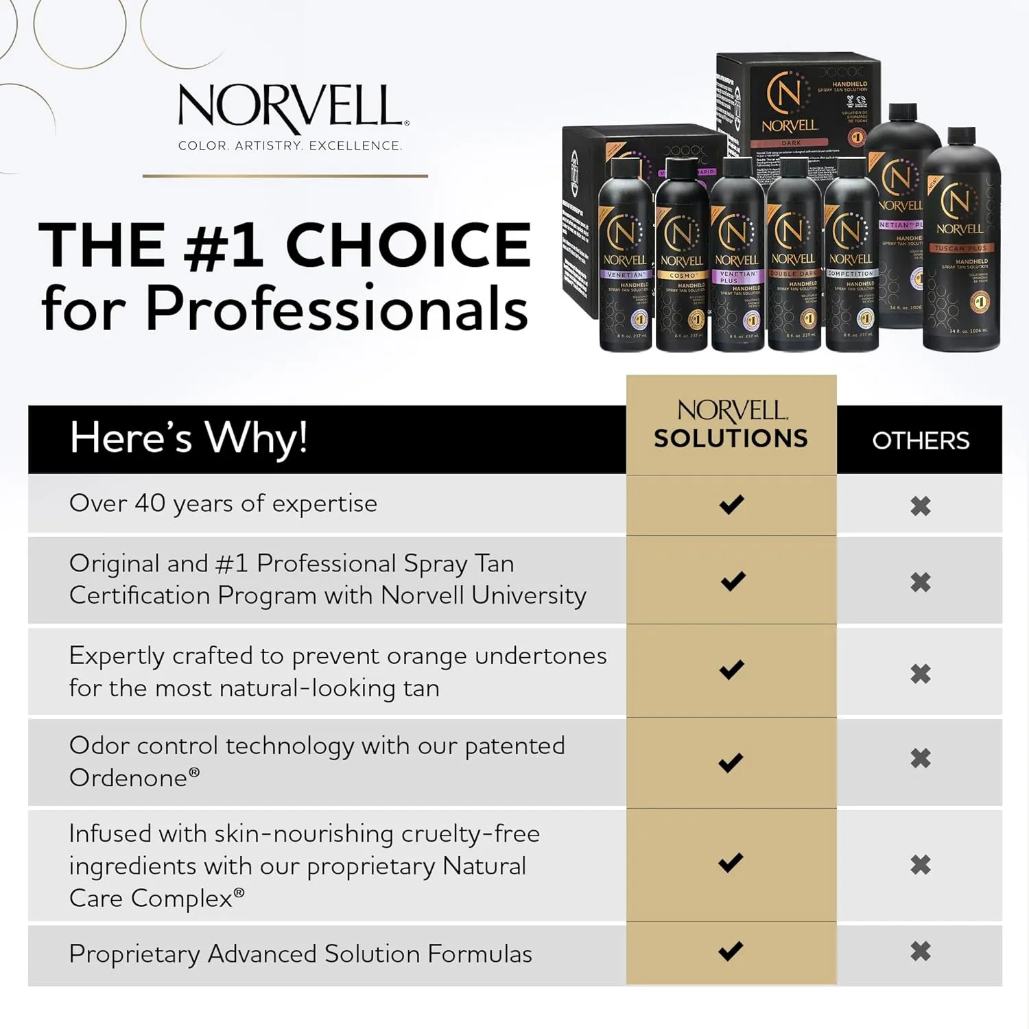 Norvell Spray Tan Solution, Cosmo, Blend of Warm Brown & Cool Violet-Brown Undertones, 34 fl. oz. - Long-Lasting, Handheld Self-Tanning Spray with Tomato Seed Extract, Aloe Leaf