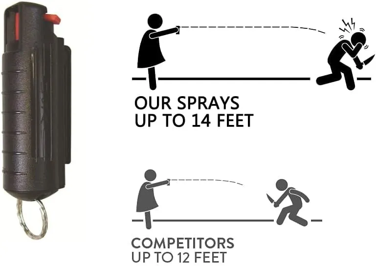Police Strength OC Defense Pepper Spray Gel Safety Keychain for Easy Carry and Fast Access Finger Grip for More Accurate Strength Pepper Spray