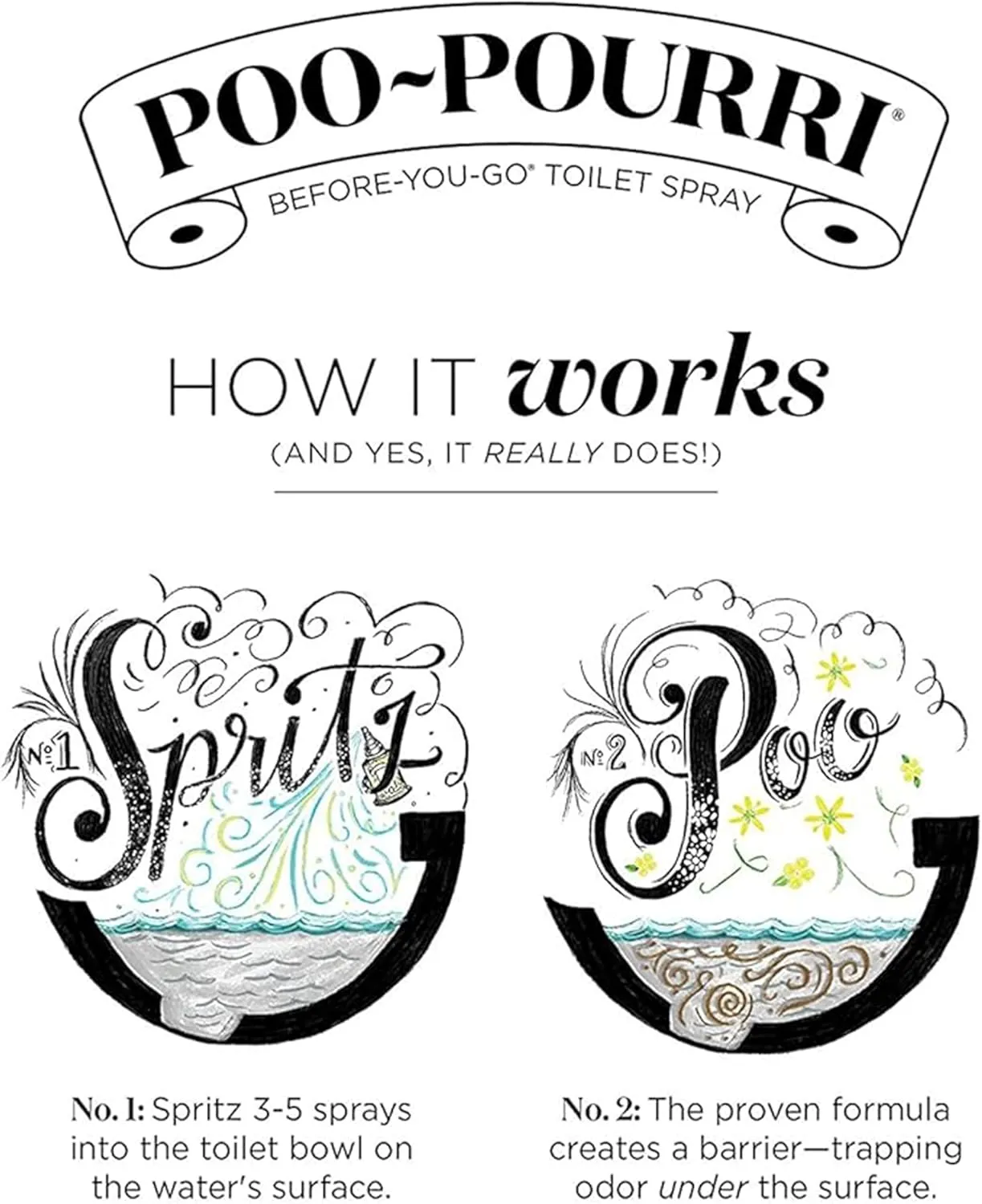 Poo-Pourri Before-You-go Toilet Spray Refill (Sprayer not Included), Original Citrus Scent, 9 Fl Oz