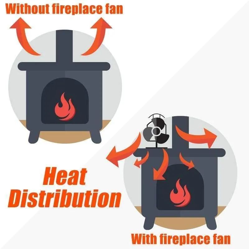 Rynx | Black Stove Fan 4-Blade Fireplace Fan Heat Powered Fireplace Wood Stove Eco-Friendly Fan Quiet Home Efficient Heat Distribution