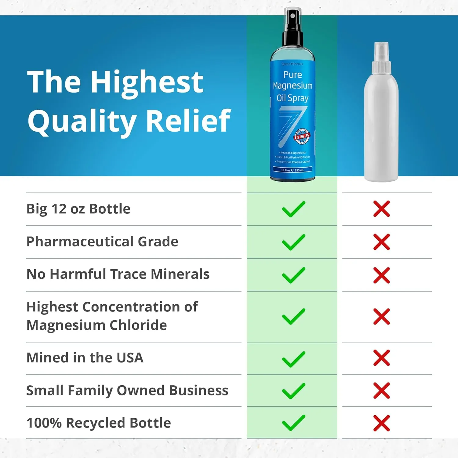 Seven Minerals Pure Magnesium Oil Spray - Big 12oz - Pharmaceutical (USP) Grade, Highest Strength with Instant Relief for Feet, Sleep, Muscle Pain & Cramps - Mined in The USA