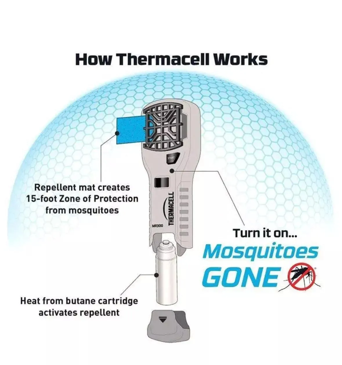 Thermacell MR300 Portable Mosquito & Midge Repeller - Green