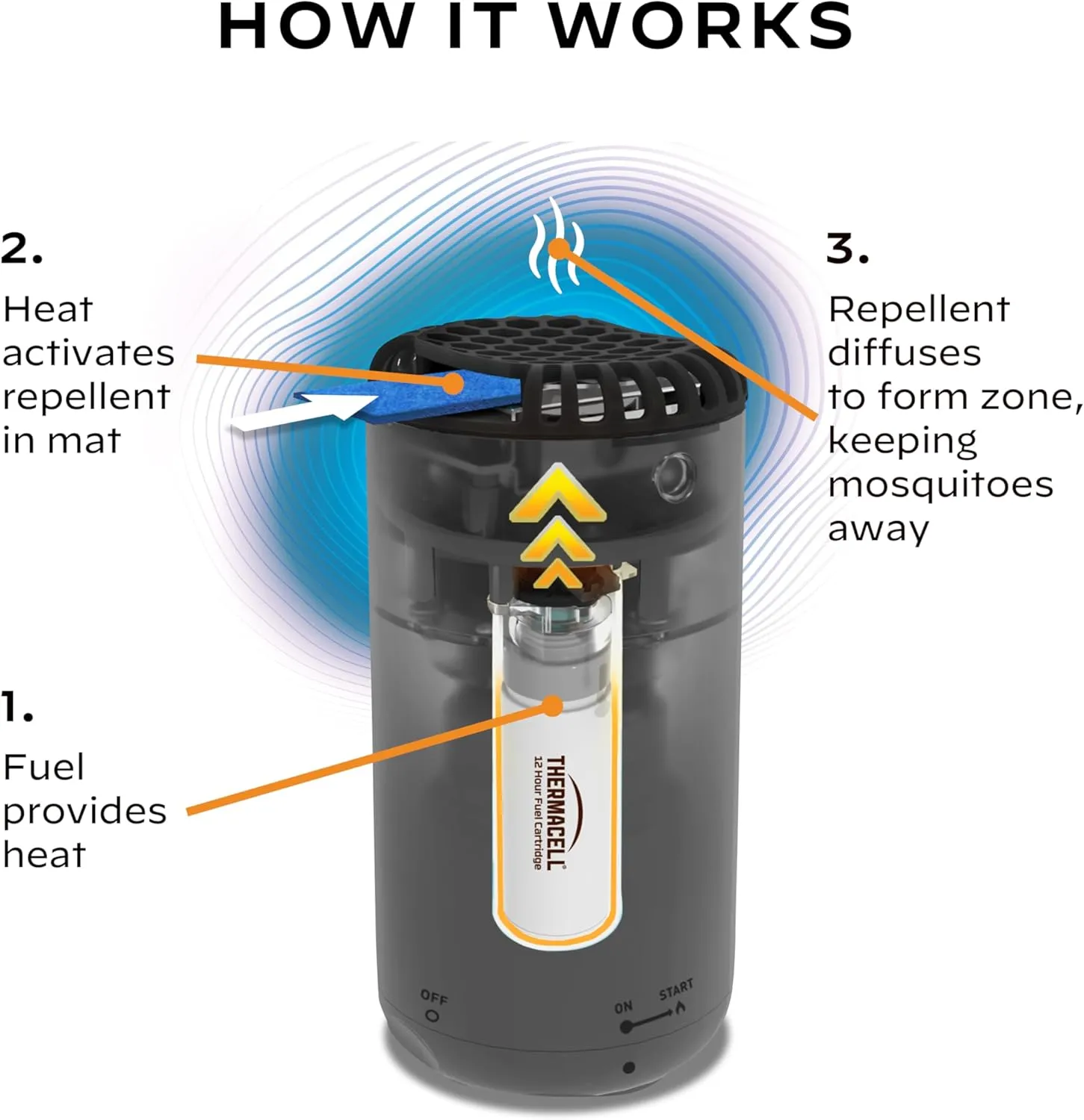 Thermacell Patio Shield Mosquito Repeller; Highly Effective Mosquito Repellent for Patio; No Candles or Flames, DEET-Free, Scent-Free, Bug Spray Alternative; Includes 12-Hour Refill