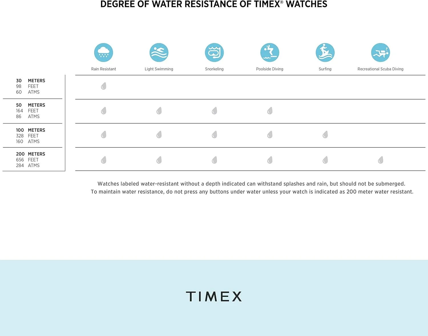 Timex Women's Weekender 31mm Watch