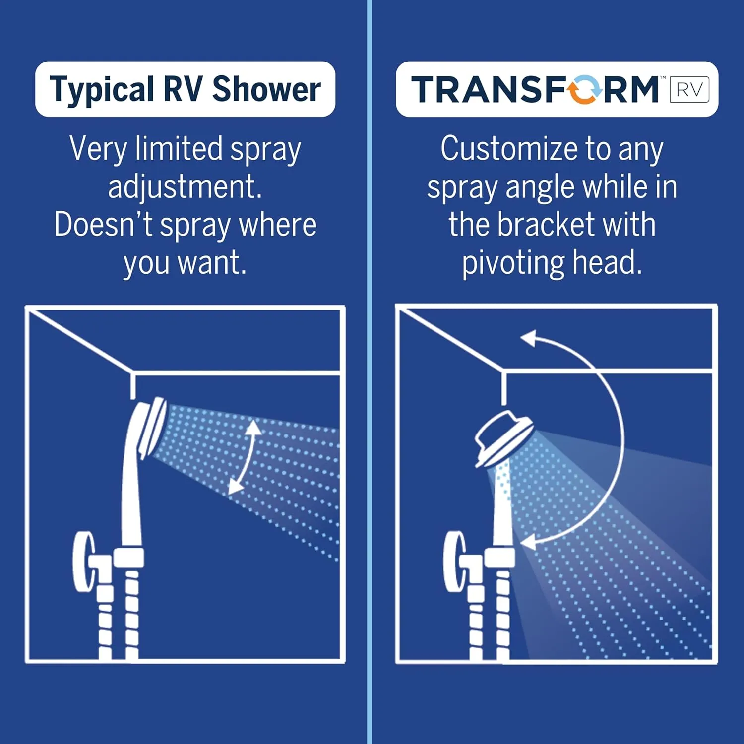 Waterpik Transform Pivoting RV Shower Head with Ultra-Flexible Hose and Pause Switch, Great for Campers, Trailers, Boats, 5-Mode with High Pressure Sprays, White, PHR-551E