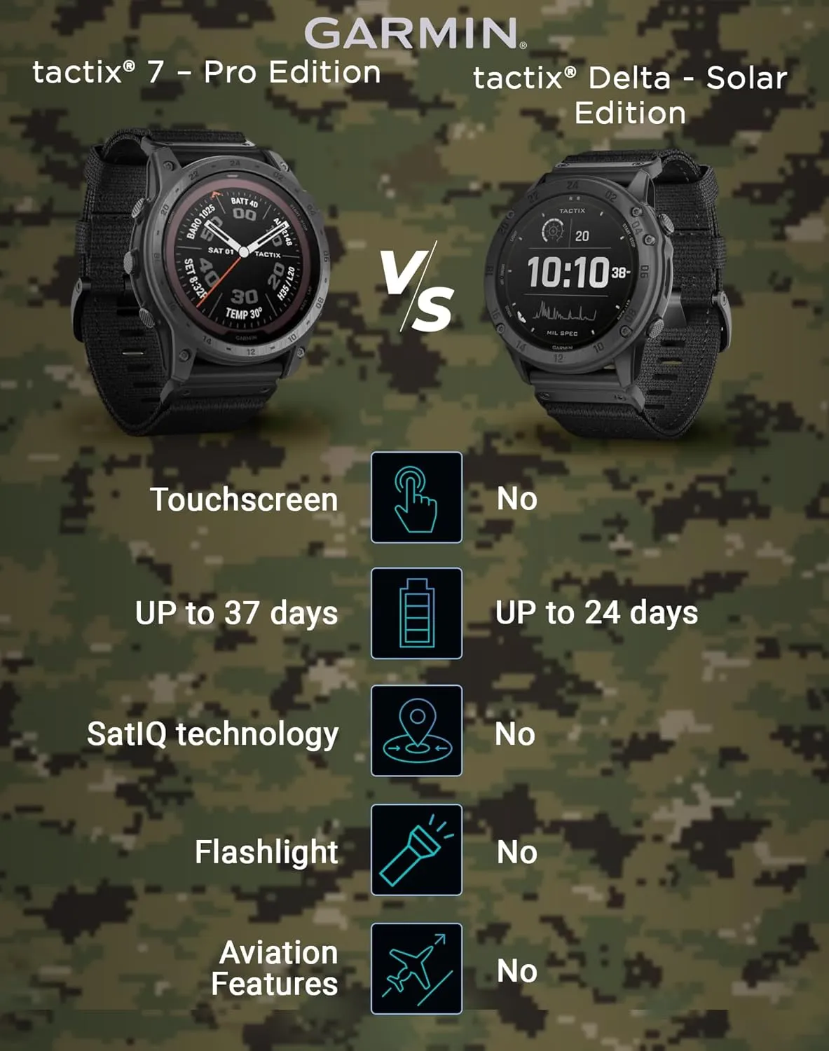 Wearable4U - Garmin tactix 7 Pro GPS Tactical Smartwatch with Bundle (tactix 7 Pro, Black Earbuds)