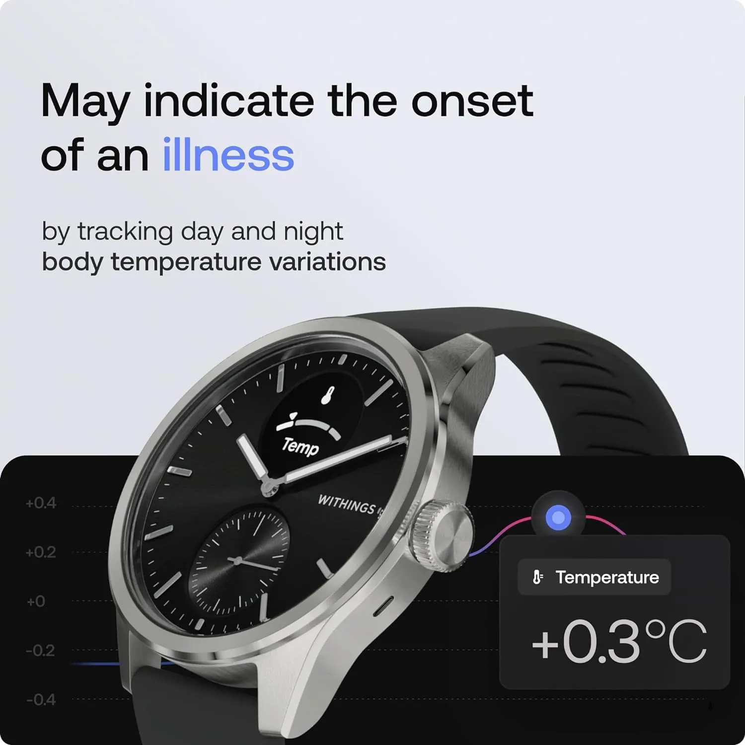 Withings ScanWatch 2 - Hybrid Smart Watch, Heart Rate Monitoring, Fitness Tracker, Cycle Tracker, Sleep Monitoring, GPS Tracker, 30-Day Battery Life, Android & Apple Compatible, HSA/FSA